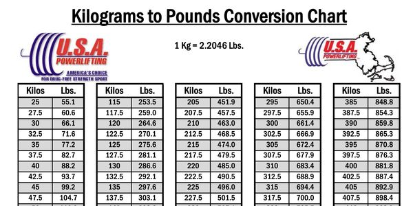 calculations-usa-powerlifting-california